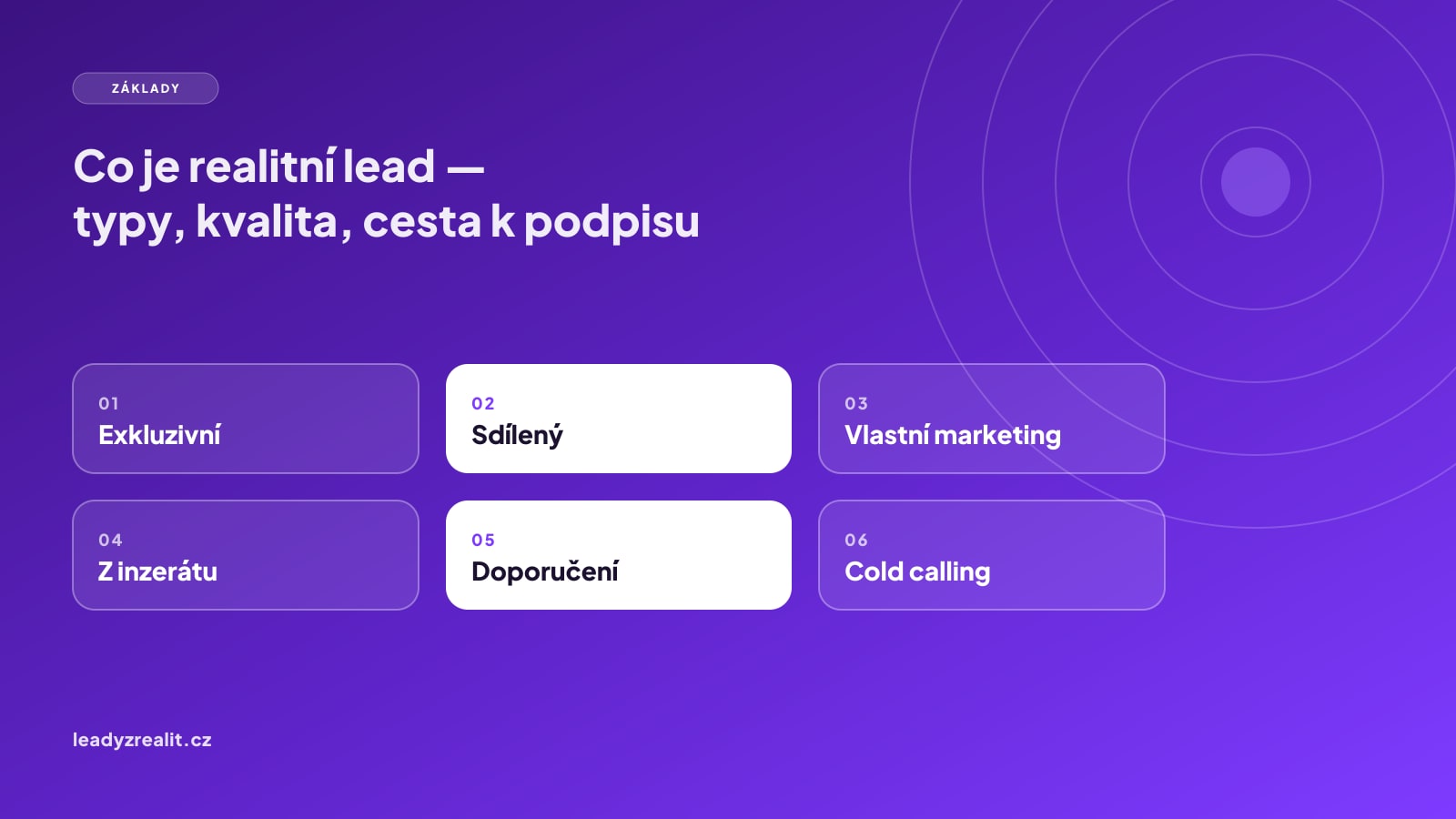 Náhled článku: Co je realitní lead? Typy, kvalita a cesta od kontaktu k zakázce