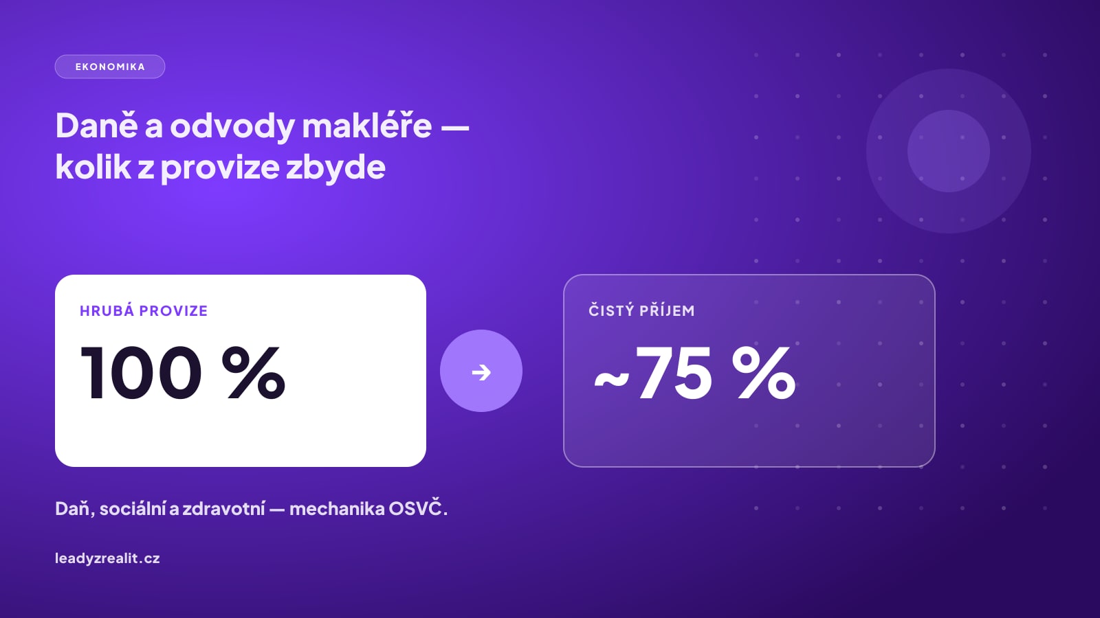 Náhled článku: Jaké daně a odvody platí realitní makléř (OSVČ): kolik z provize zbyde