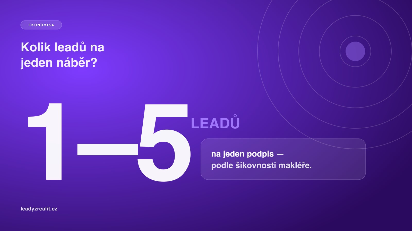 Kolik leadů potřebuju, abych nabral jednu nemovitost?