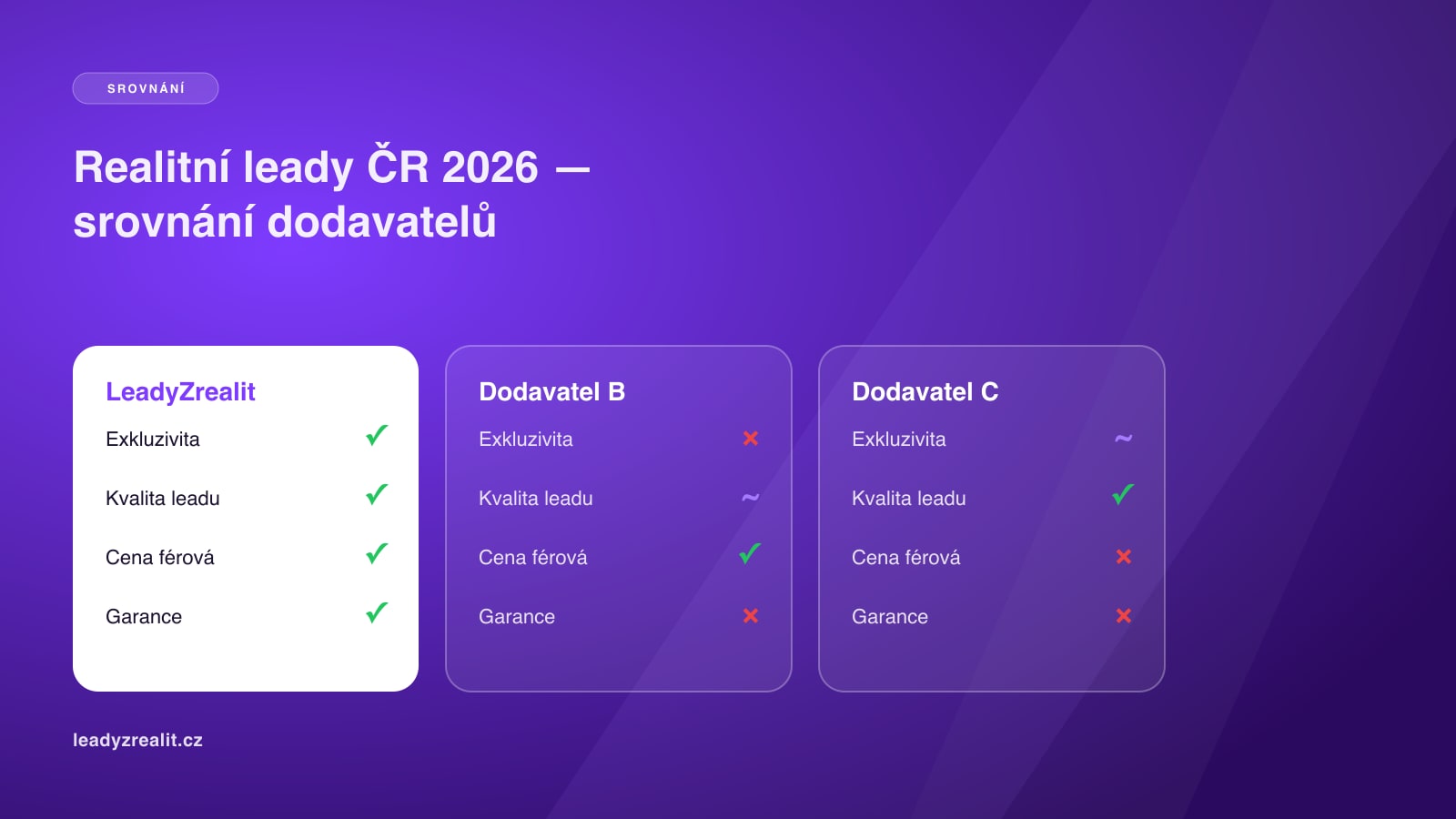 Realitní leady v ČR 2026: srovnání hlavních dodavatelů a co čekat